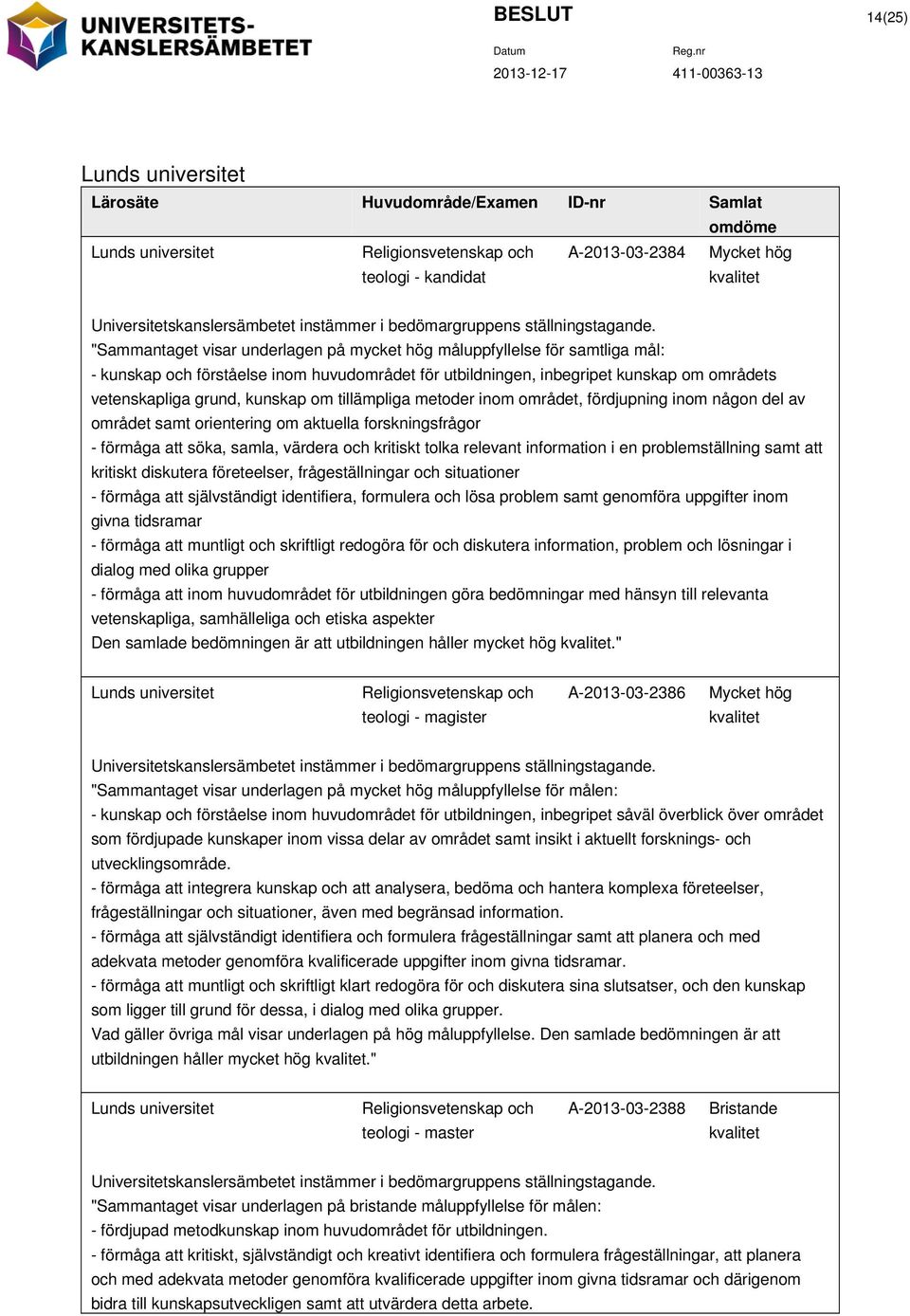 "Sammantaget visar underlagen på mycket hög måluppfyllelse för samtliga mål: - kunskap och förståelse inom huvudområdet för utbildningen, inbegripet kunskap om områdets vetenskapliga grund, kunskap