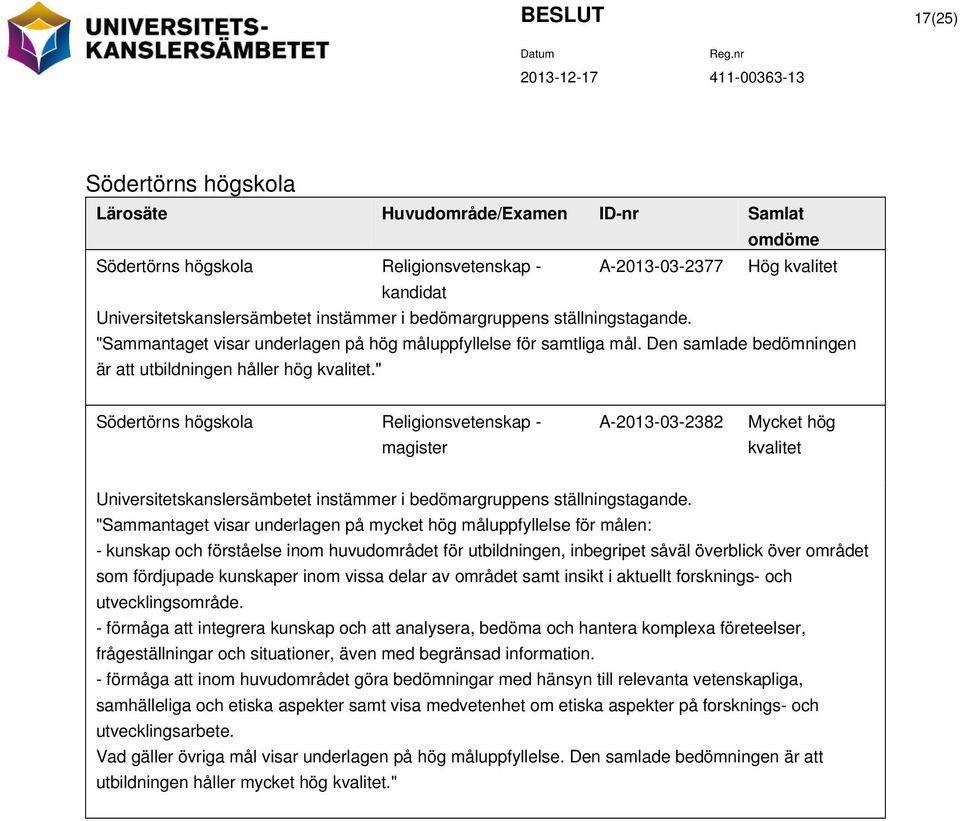 " Södertörns högskola Religionsvetenskap - magister A-2013-03-2382 Mycket hög kvalitet Universitetskanslersämbetet instämmer i bedömargruppens ställningstagande.