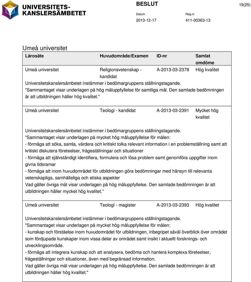 " Umeå universitet Teologi - kandidat A-2013-03-2391 Mycket hög kvalitet Universitetskanslersämbetet instämmer i bedömargruppens ställningstagande.