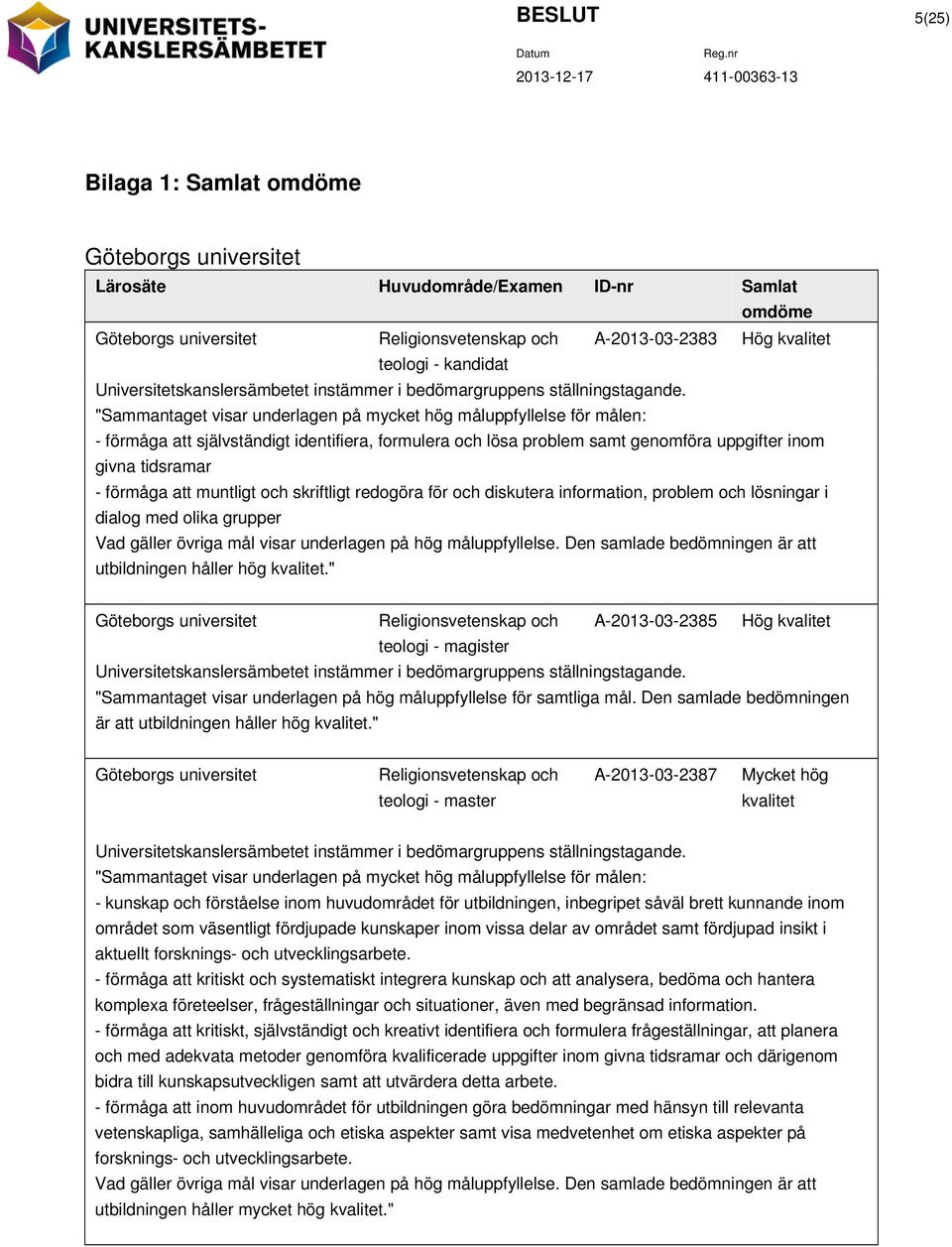 "Sammantaget visar underlagen på mycket hög måluppfyllelse för målen: - förmåga att självständigt identifiera, formulera och lösa problem samt genomföra uppgifter inom givna tidsramar - förmåga att