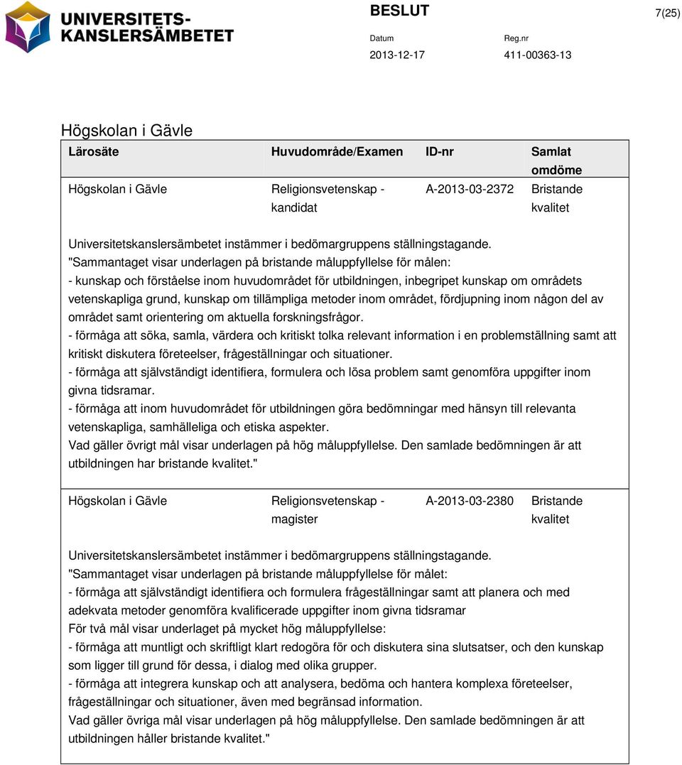 "Sammantaget visar underlagen på bristande måluppfyllelse för målen: - kunskap och förståelse inom huvudområdet för utbildningen, inbegripet kunskap om områdets vetenskapliga grund, kunskap om