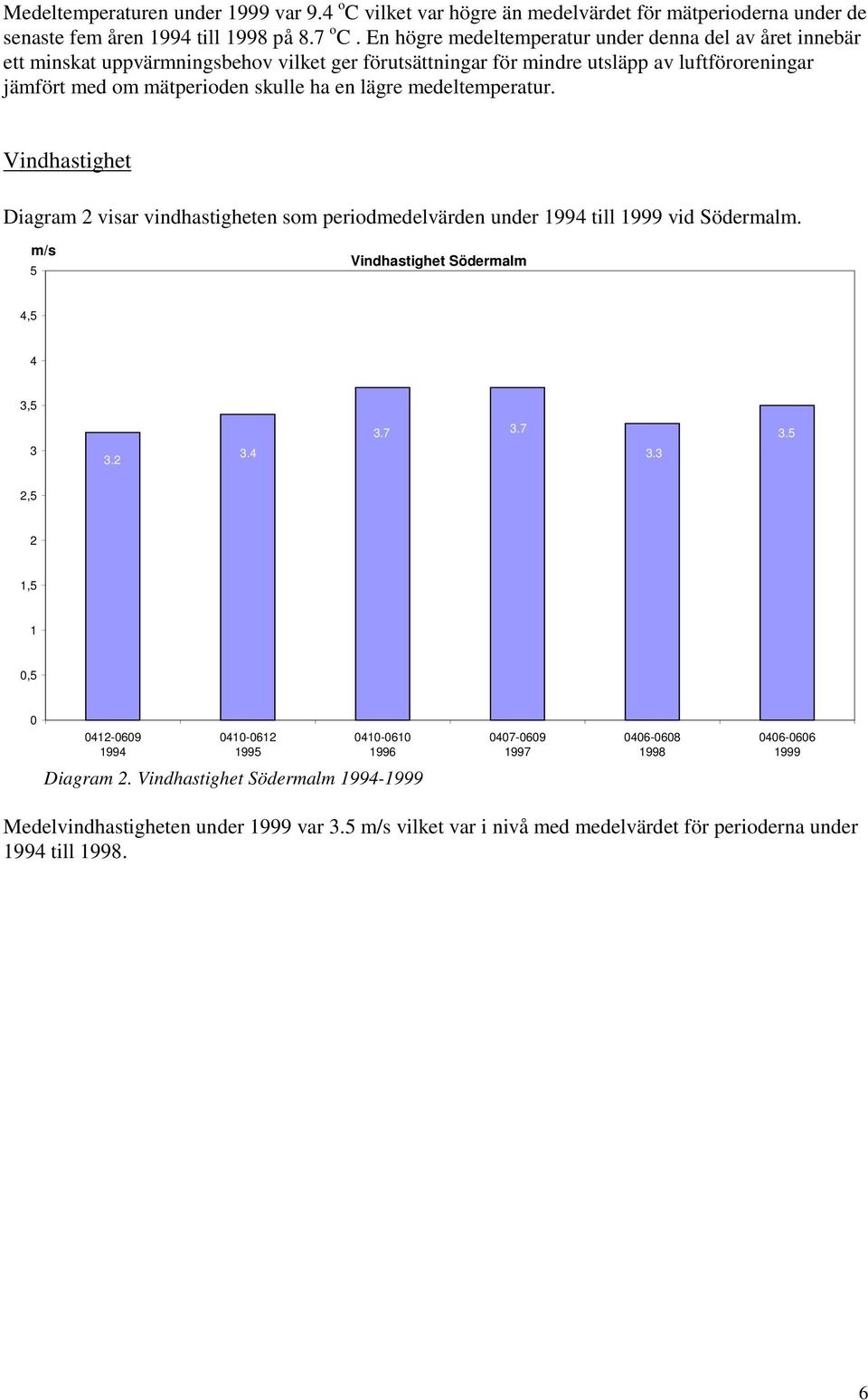 lägre medeltemperatur. Vindhastighet Diagram 2 visar vindhastigheten som periodmedelvärden under 1994 till 1999 vid Södermalm. m/s 5 Vindhastighet Södermalm 4,5 4 3,5 3 3.