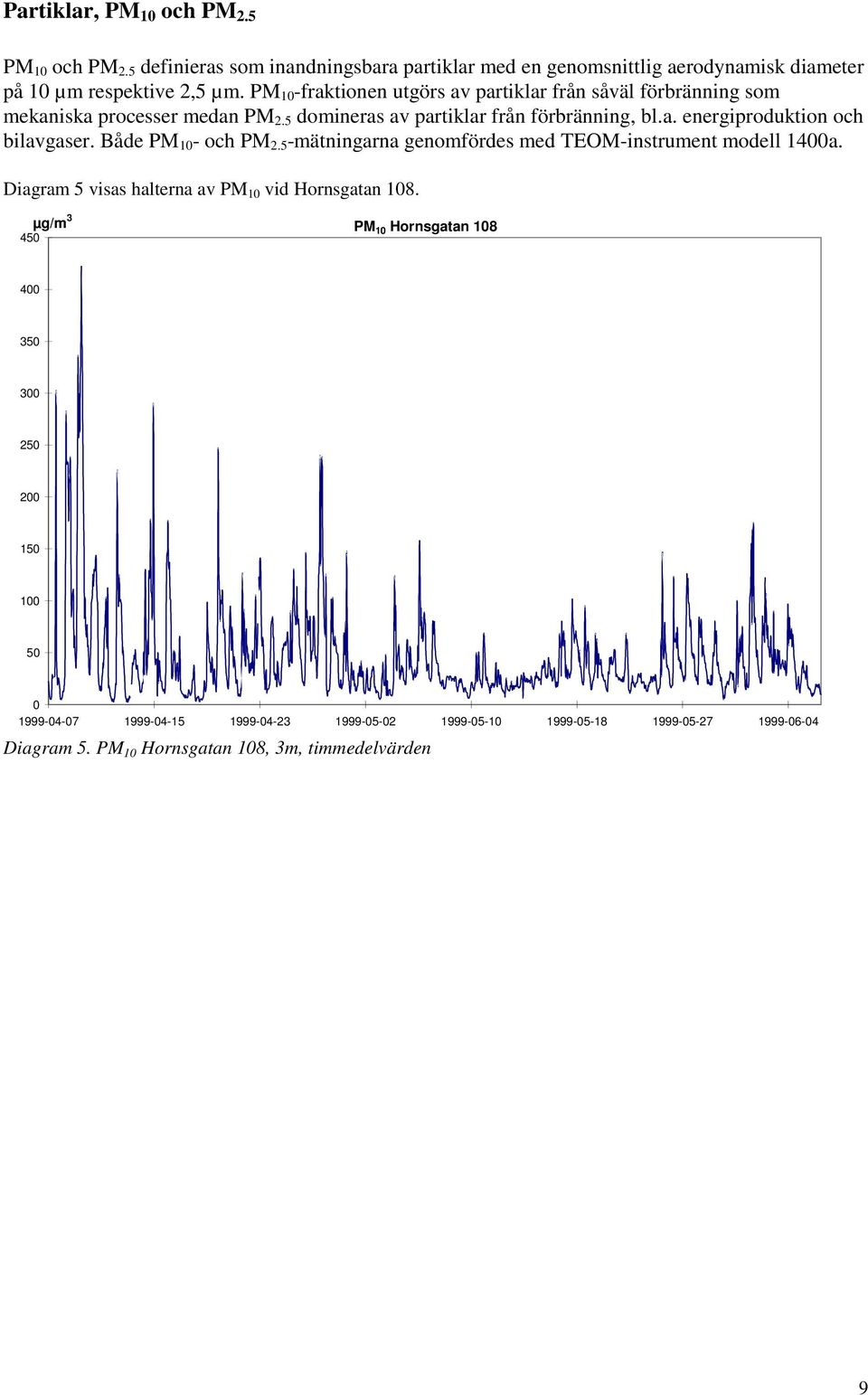 Både PM 1 - och PM 2.5 -mätningarna genomfördes med TEOM-instrument modell 14a. Diagram 5 visas halterna av PM 1 vid Hornsgatan 18.