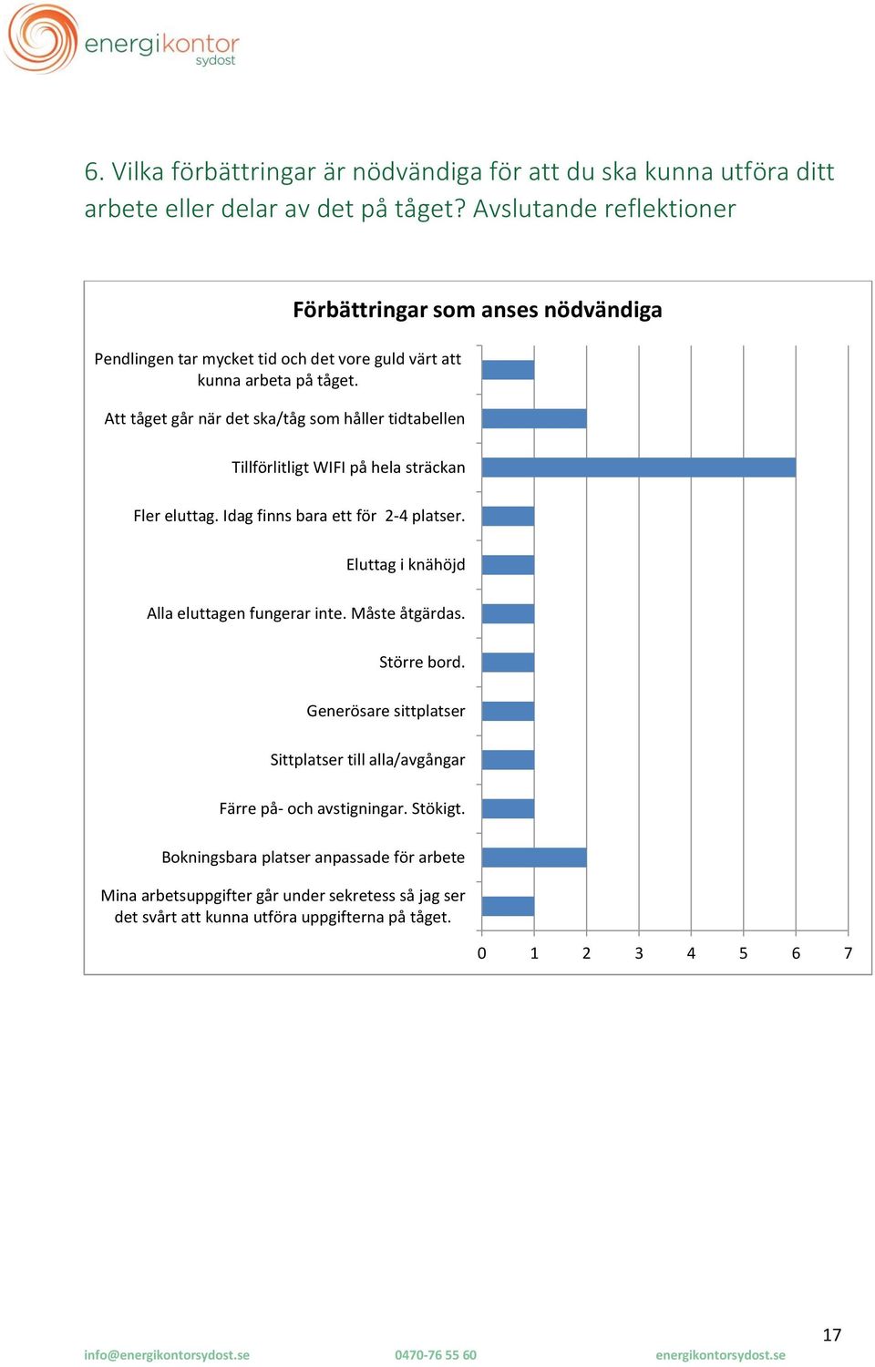 Att tåget går när det ska/tåg som håller tidtabellen Förbättringar som anses nödvändiga Tillförlitligt WIFI på hela sträckan Fler eluttag. Idag finns bara ett för 2-4 platser.