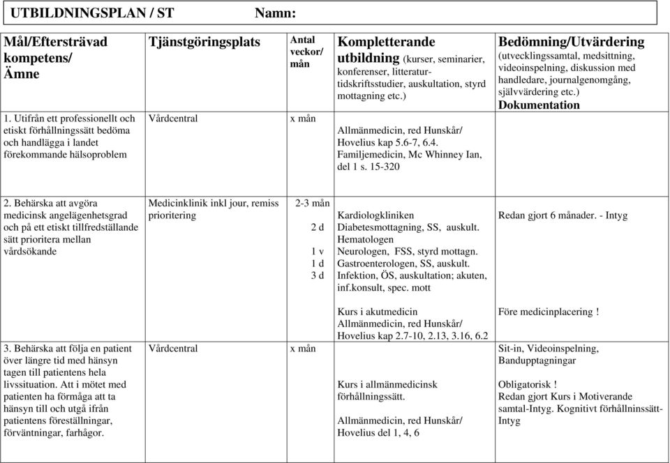 Behärska att avgöra medicinsk angelägenhetsgrad och på ett etiskt tillfredställande sätt prioritera mellan vårdsökande Medicinklinik inkl jour, remiss prioritering 2-3 2 d 1 v 3 d Kardiologkliniken