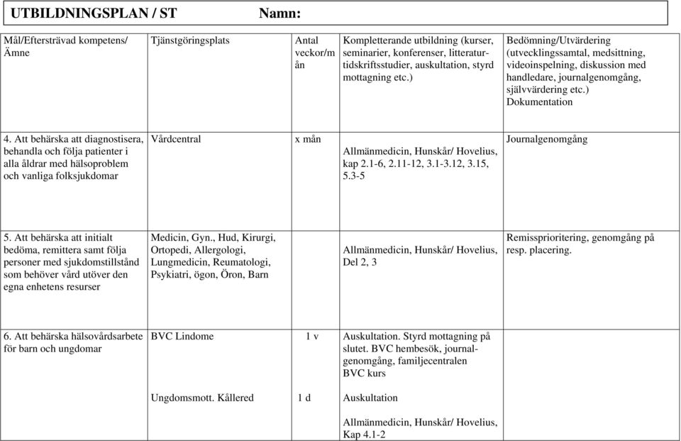 3-5 Journalgenomgång 5. Att behärska att initialt bedöma, remittera samt följa personer med sjukdomstillstånd som behöver vård utöver den egna enhetens resurser Medicin, Gyn.