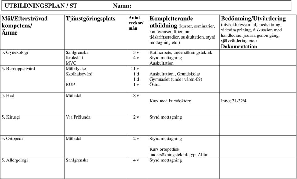 mottagning, Grundskola/ Gymnasiet (under våren-09) Östra 5.