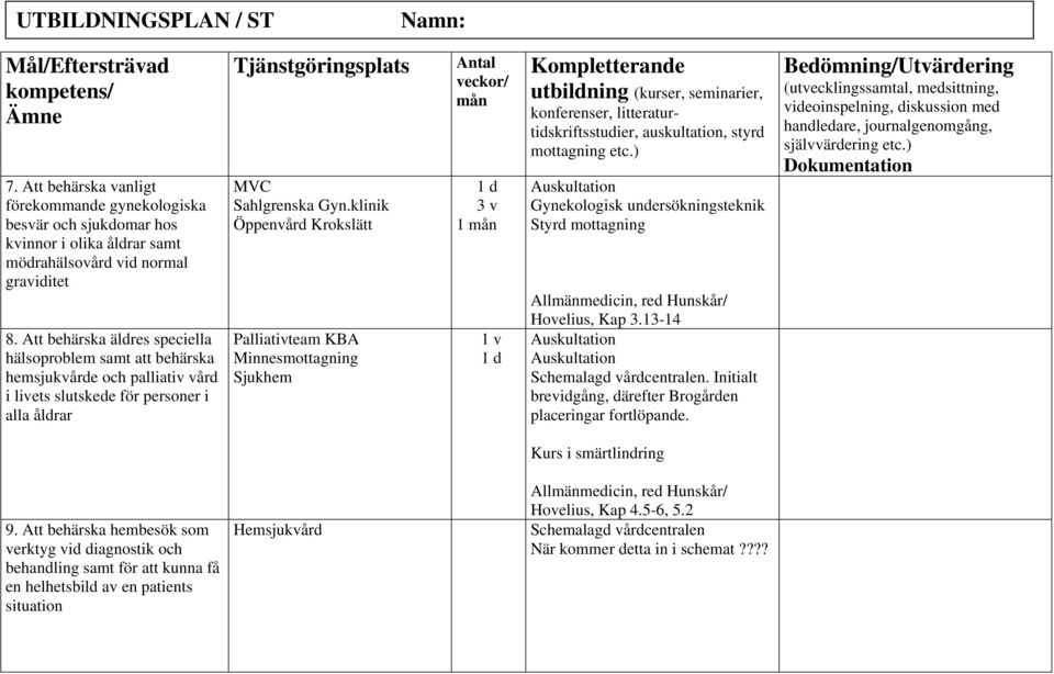 klinik Öppenvård Krokslätt Palliativteam KBA Minnesmottagning Sjukhem 3 v 1 1 v Gynekologisk undersökningsteknik Styrd mottagning Hovelius, Kap 3.13-14 Schemalagd vårdcentralen.