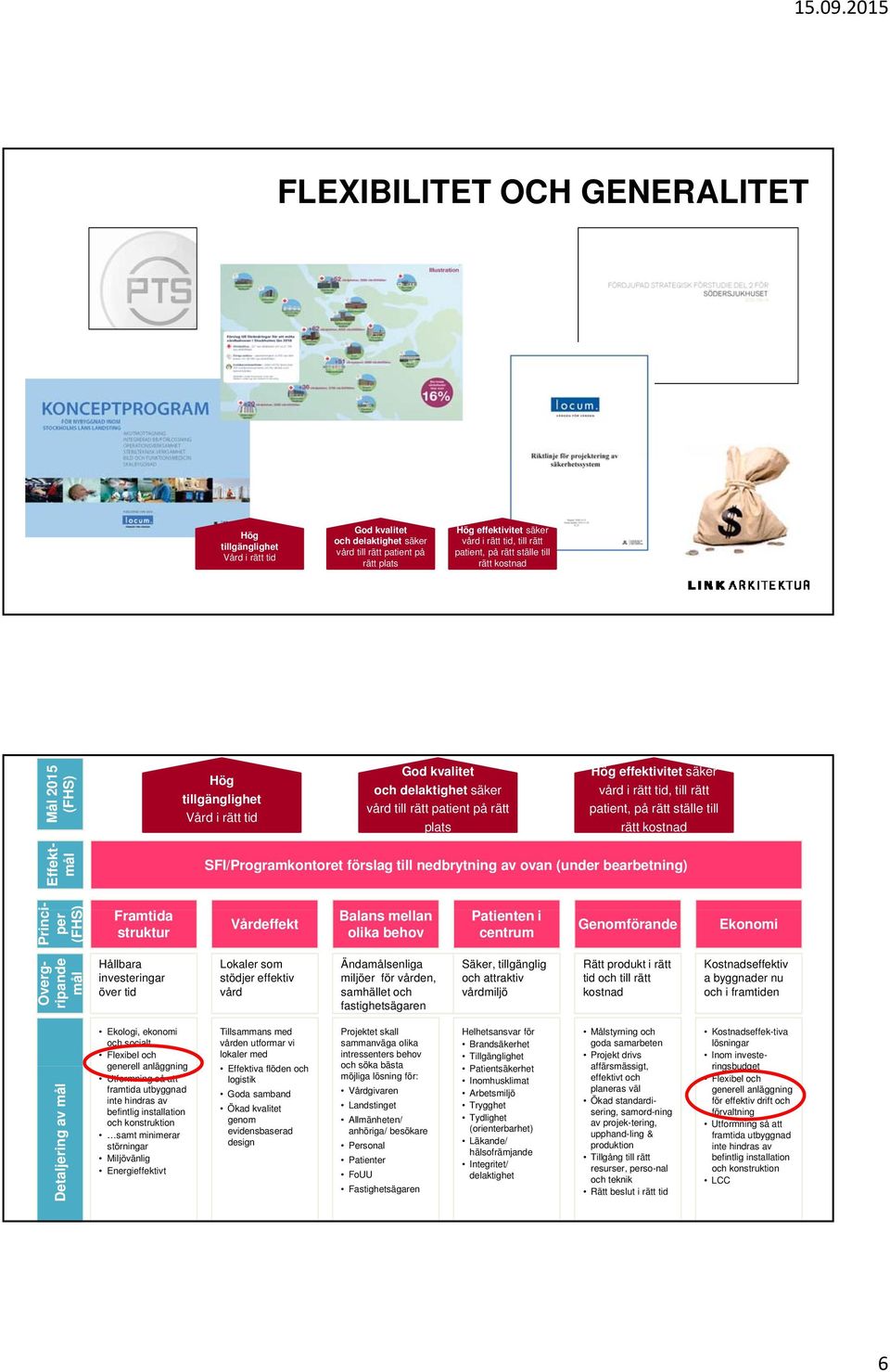 på rätt ställe till rätt kostnad Effektmål SFI/Programkontoret förslag till nedbrytning av ovan (under bearbetning) i- ) Princ per (FHS Framtida struktur Vårdeffekt Balans mellan olika behov