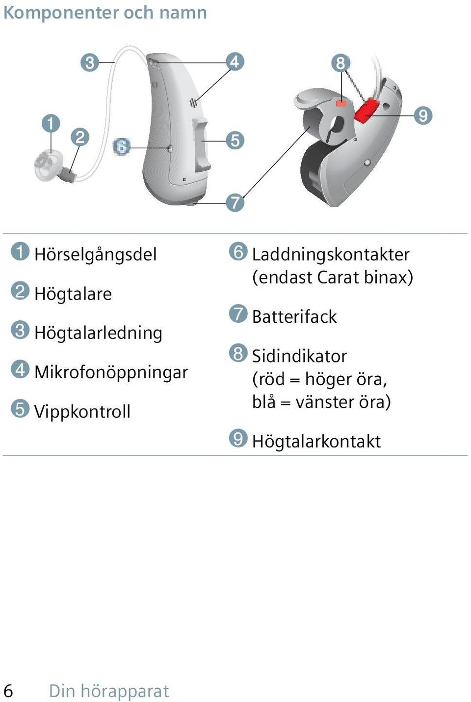 Laddningskontakter (endast Carat binax) 7 Batterifack 8