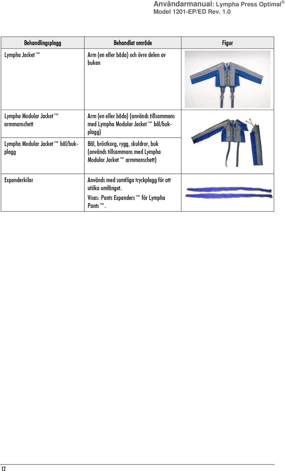 0 Behandlingsplagg Behandlat område Figur Lympha Jacket Arm (en eller båda) och övre delen av buken Lympha Modular Jacket