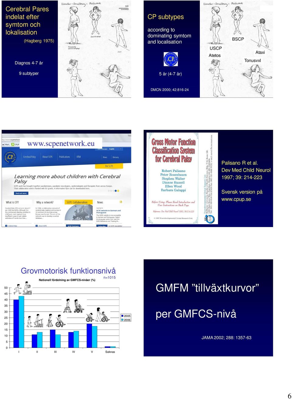 eu Palisano R et al. Dev Med Child Neurol 1997; 39: 214-223 Svensk version på www.cpup.