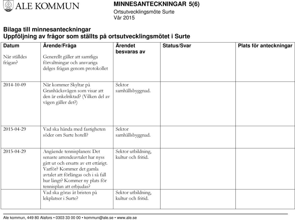 Granhäcksvägen som visar att den är enkelriktad? (Vilken del av vägen gäller det?) Sektor samhällsbyggnad.