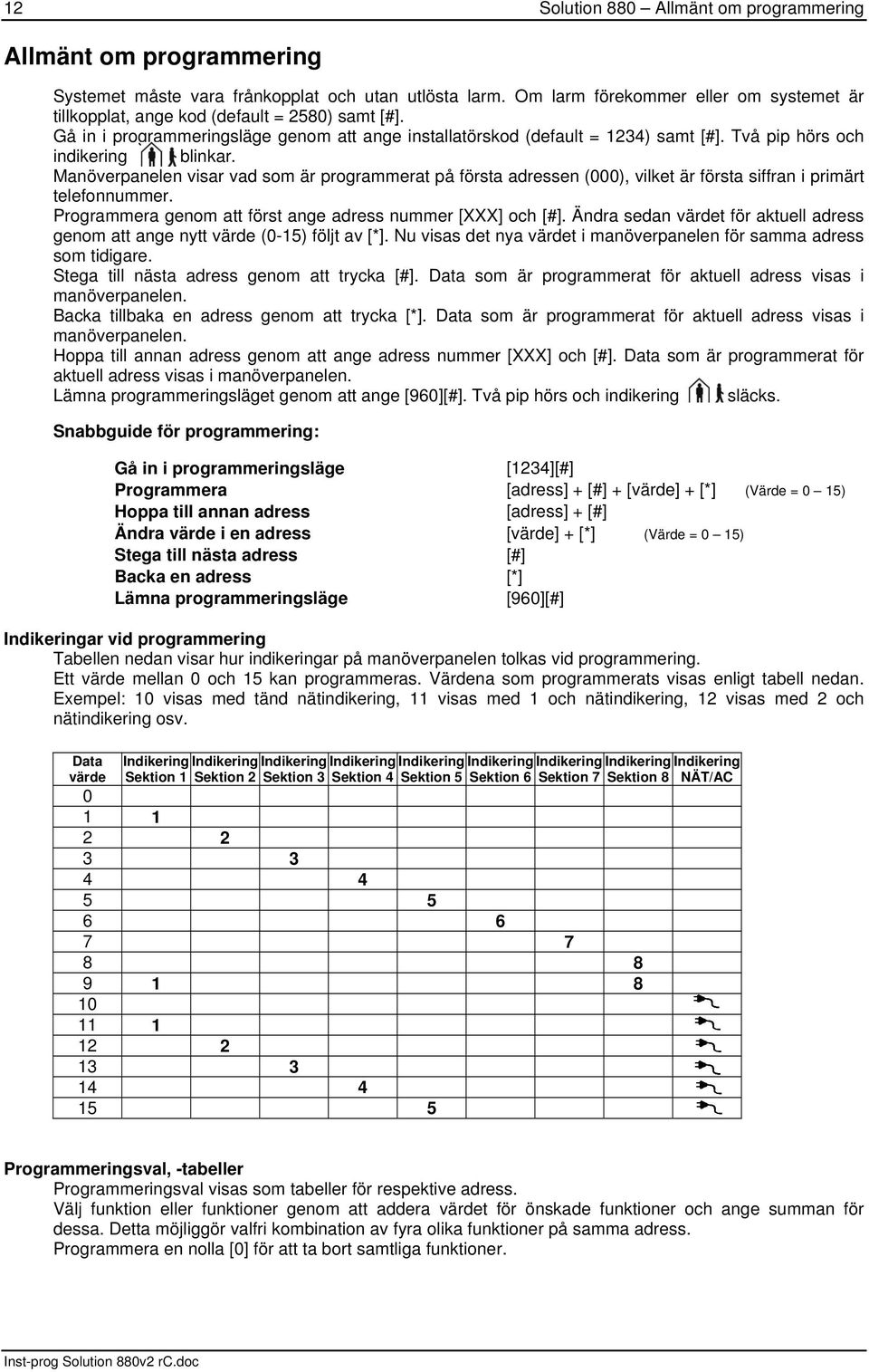 Två pip hörs och indikering blinkar. Manöverpanelen visar vad som är programmerat på första adressen (), vilket är första siffran i primärt telefonnummer.