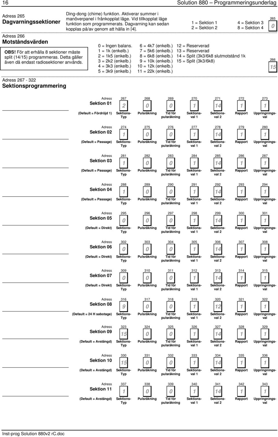 Vid tillkopplat läge funktion som programmerats. Dagvarning kan sedan kopplas på/av genom att hålla in [4]. = Sektion 4 = Sektion 3 = Sektion 8 = Sektion 4 = Ingen balans. 6 = 4k7 (enkelb.