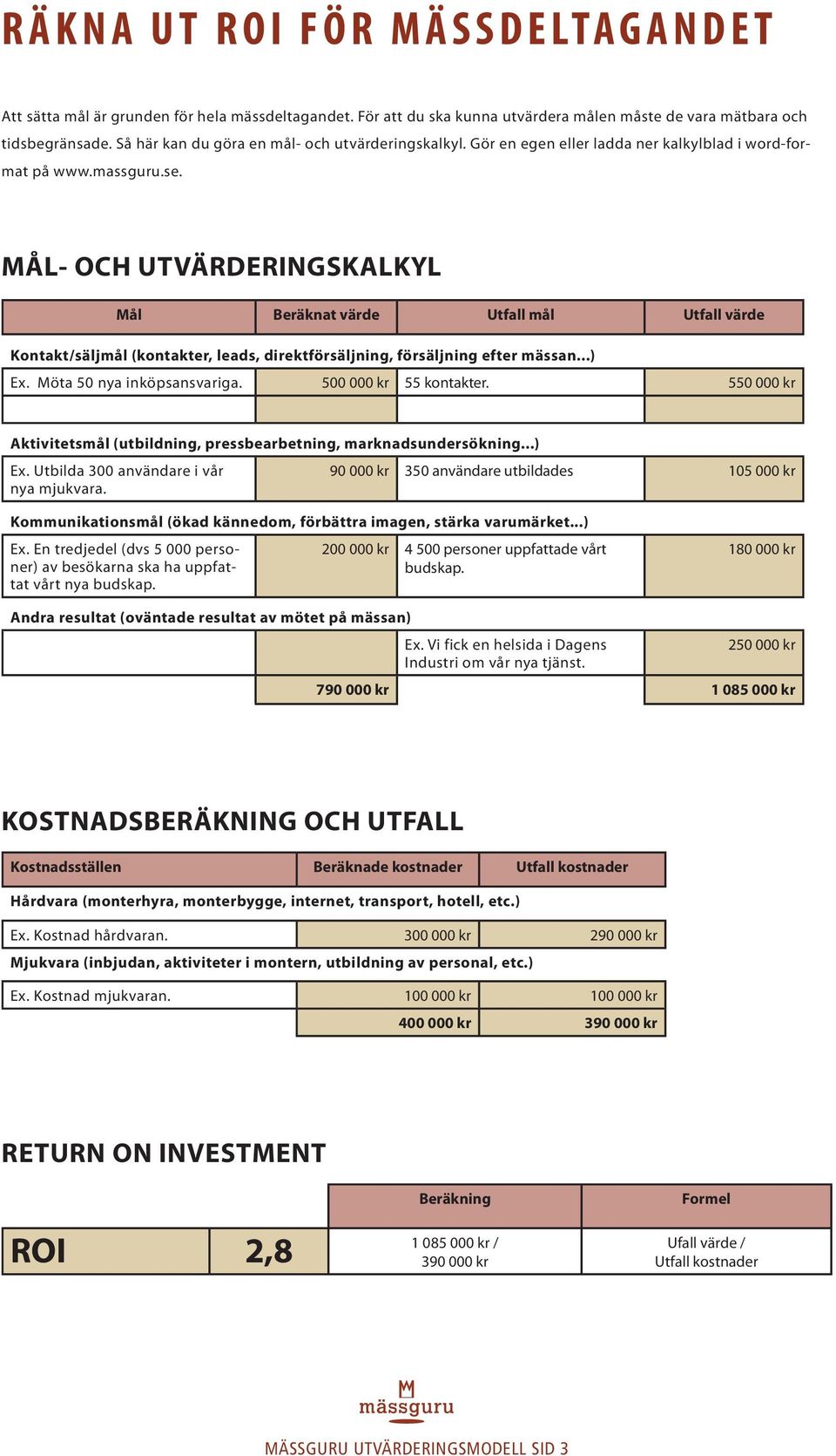 MÅL- OCH UTVÄRDERINGSKALKYL Mål Beräknat värde Utfall mål Utfall värde Kontakt/säljmål (kontakter, leads, direktförsäljning, försäljning efter mässan...) Ex. Möta 50 nya inköpsansvariga.