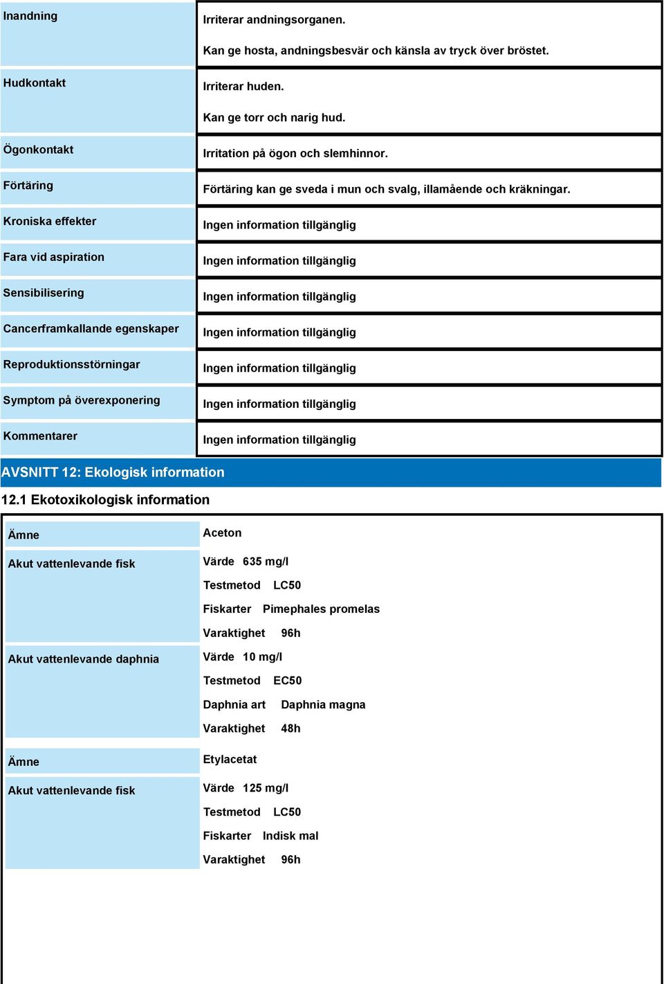 ögon och slemhinnor. Förtäring kan ge sveda i mun och svalg, illamående och kräkningar. AVSNITT 12: Ekologisk information 12.