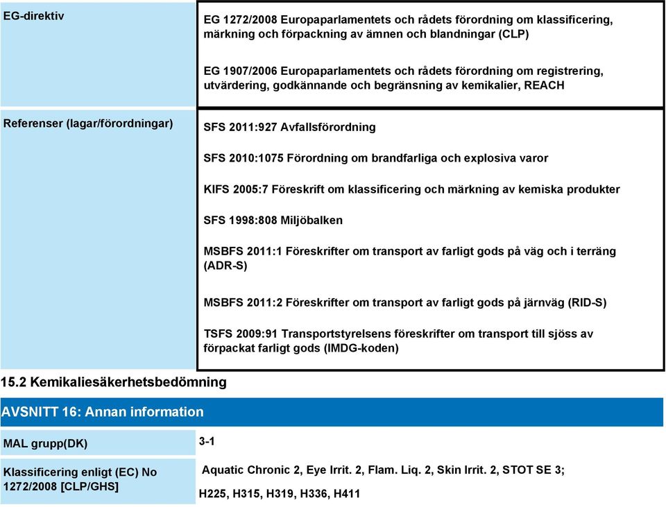 KIFS 2005:7 Föreskrift om klassificering och märkning av kemiska produkter SFS 1998:808 Miljöbalken MSBFS 2011:1 Föreskrifter om transport av farligt gods på väg och i terräng (ADR-S) MSBFS 2011:2