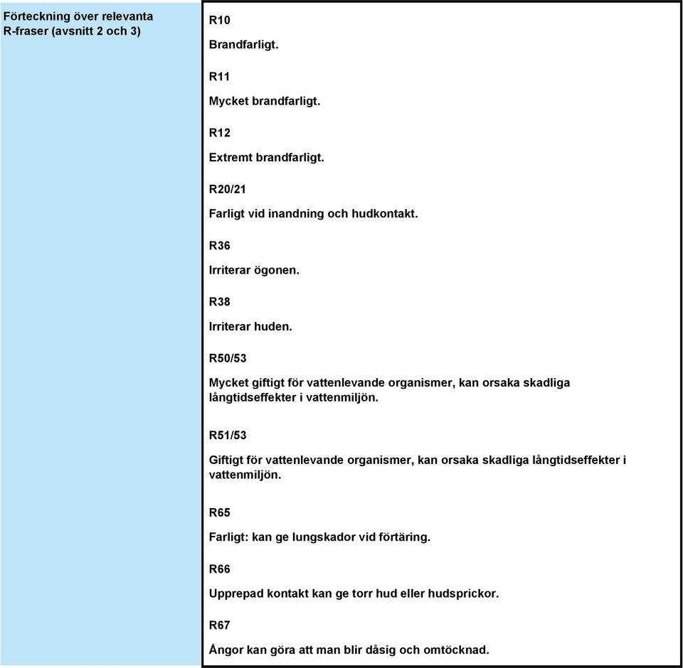 R50/53 Mycket giftigt för vattenlevande organismer, kan orsaka skadliga långtidseffekter i vattenmiljön.