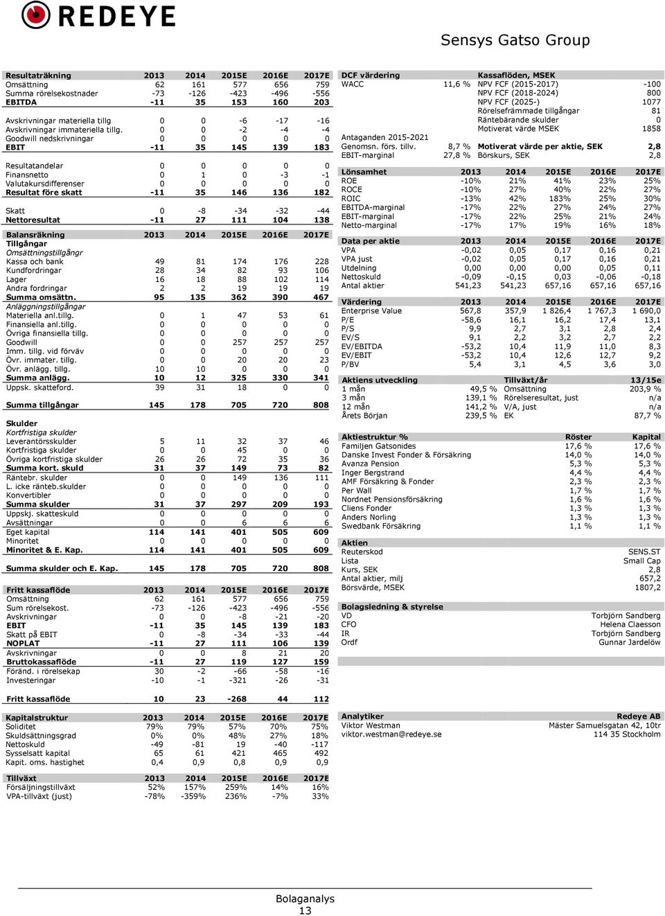 0 0-2 -4-4 Goodwill nedskrivningar 0 0 0 0 0 EBIT -11 35 145 139 183 Resultatandelar 0 0 0 0 0 Finansnetto 0 1 0-3 -1 Valutakursdifferenser 0 0 0 0 0 Resultat före skatt -11 35 146 136 182 Skatt 0-8