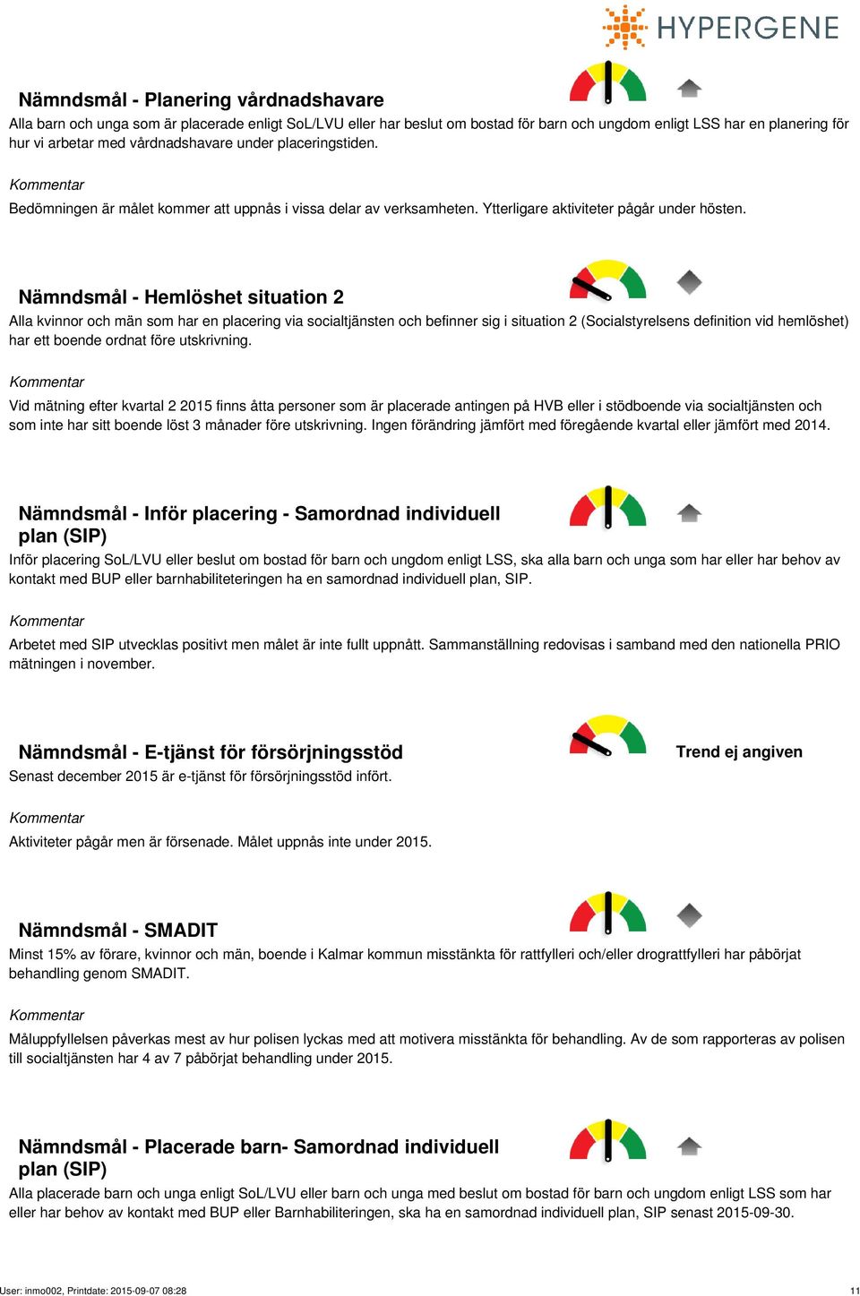 Nämndsmål - Hemlöshet situation 2 Alla kvinnor och män som har en placering via socialtjänsten och befinner sig i situation 2 (Socialstyrelsens definition vid hemlöshet) har ett boende ordnat före