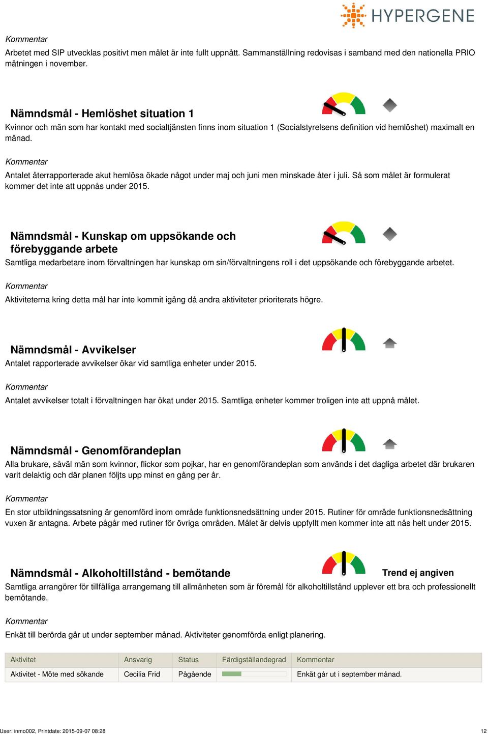 Antalet återrapporterade akut hemlösa ökade något under maj och juni men minskade åter i juli. Så som målet är formulerat kommer det inte att uppnås under 2015.