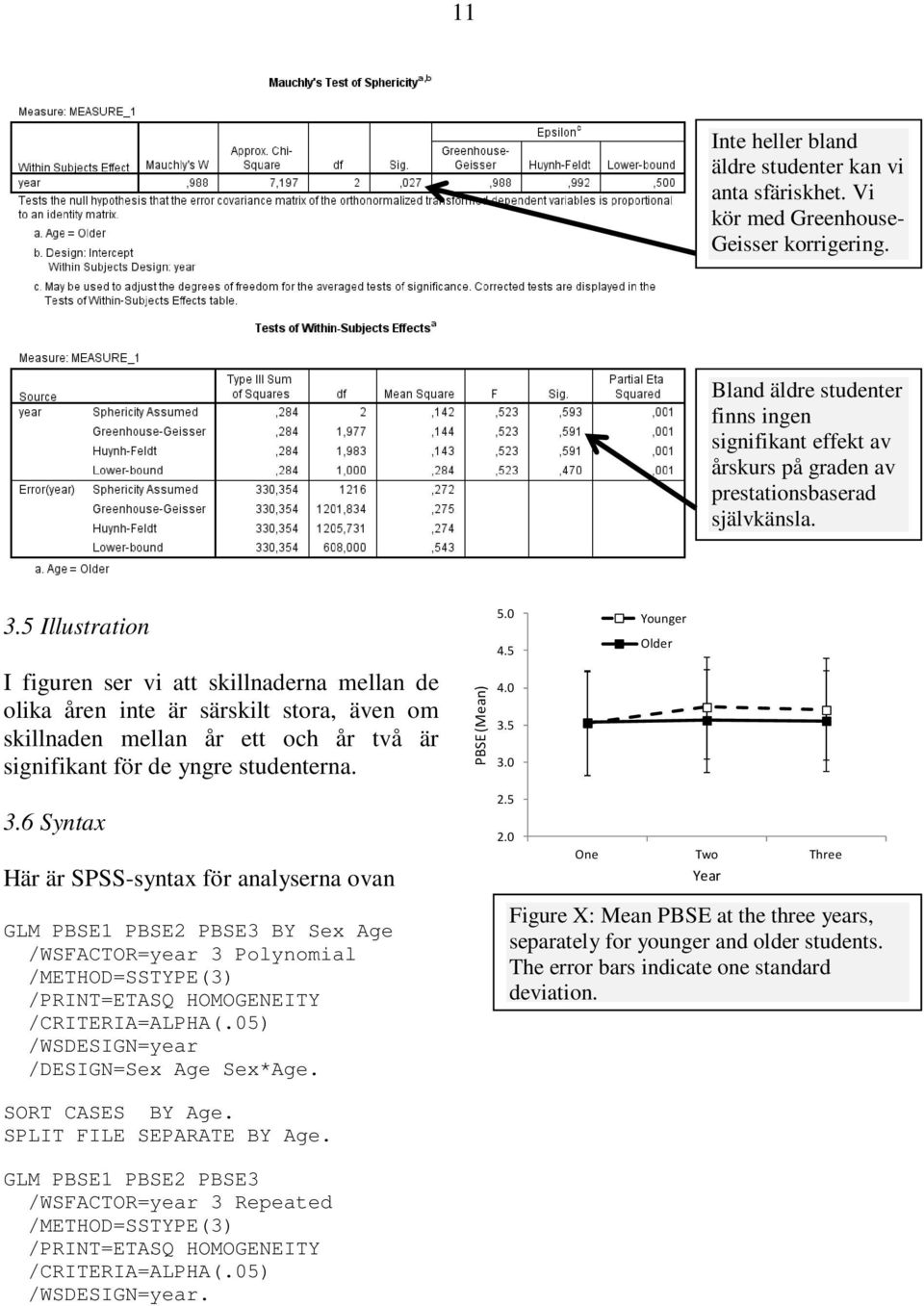 5 Illustration I figuren ser vi att skillnaderna mellan de olika åren inte är särskilt stora, även om skillnaden mellan år ett och år två är signifikant för de yngre studenterna. PBSE (Mean) 5.0 4.