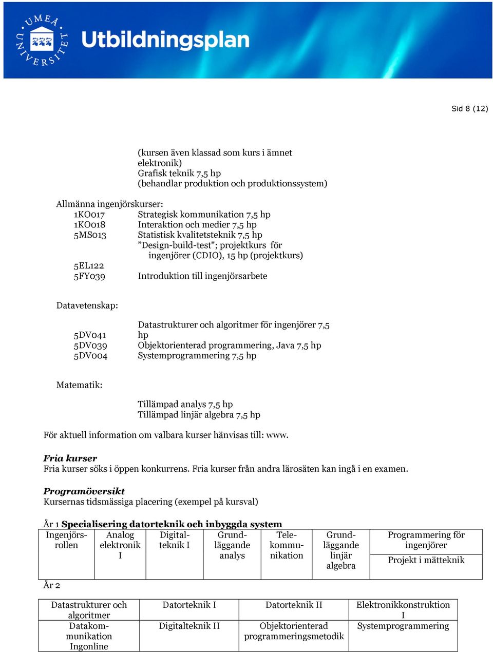 Datavetenskap: 5DV041 5DV039 5DV004 Datastrukturer och algoritmer för ingenjörer 7,5 hp Objektorienterad programmering, Java 7,5 hp Systemprogrammering 7,5 hp Matematik: Tillämpad analys 7,5 hp