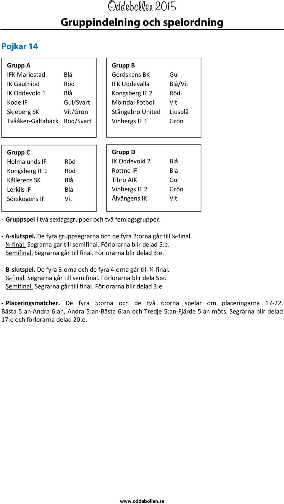 De fyra gruppsegrarna och de fyra 2:orna går till ¼-final. ¼-final. Segrarna går till semifinal. Förlorarna blir delad 5:e. - B-slutspel. De fyra 3:orna och de fyra 4:orna går till ¼-final. ¼-final. Segrarna går till semifinal. Förlorarna blir dela 5:e.
