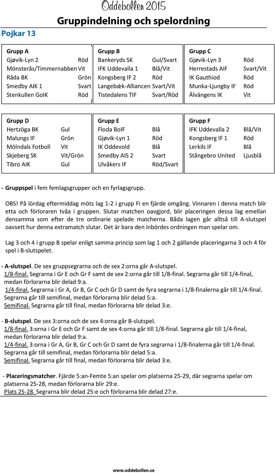 Uddevalla 2 Kongsberg IF 1 Lerkils IF Stångebro United / Ljusblå - Gruppspel i fem femlagsgrupper och en fyrlagsgrupp. OBS! På lördag eftermiddag möts lag 1-2 i grupp Fi en fjärde omgång.