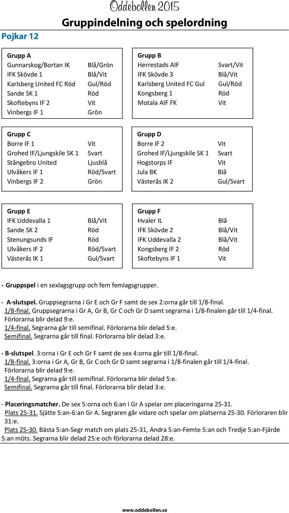 Stenungsunds IF Ulvåkers IF 2 Västerås IK 1 / / / Grupp F Hvaler IL IFK Skövde 2 IFK Uddevalla 2 Kongsberg IF 2 Skoftebyns IF 1 / / - Gruppspel i en sexlagsgrupp och fem femlagsgrupper. - A-slutspel.