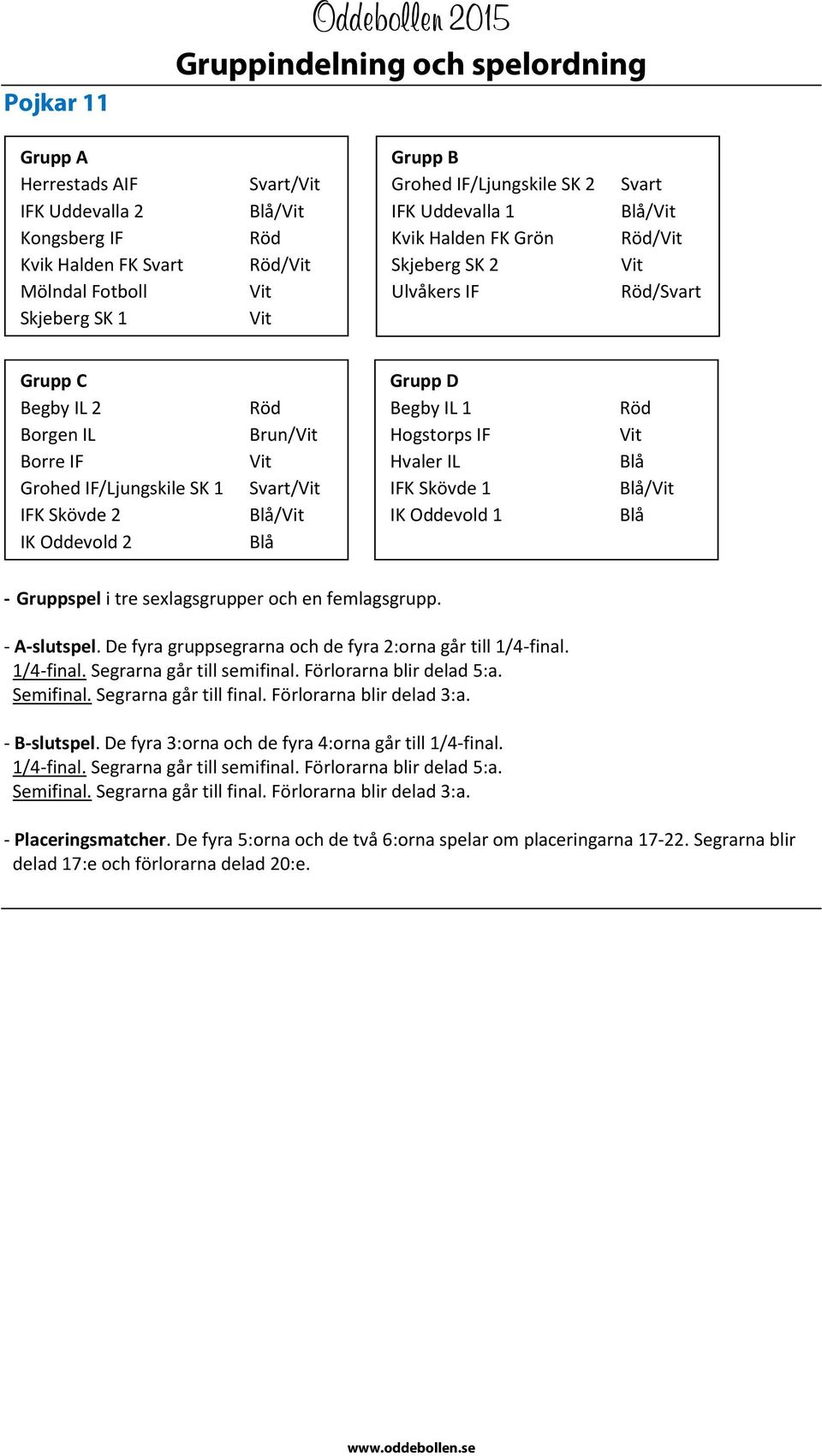 femlagsgrupp. - A-slutspel. De fyra gruppsegrarna och de fyra 2:orna går till 1/4-final. 1/4-final. Segrarna går till semifinal. Förlorarna blir delad 5:a. Semifinal. Segrarna går till final.