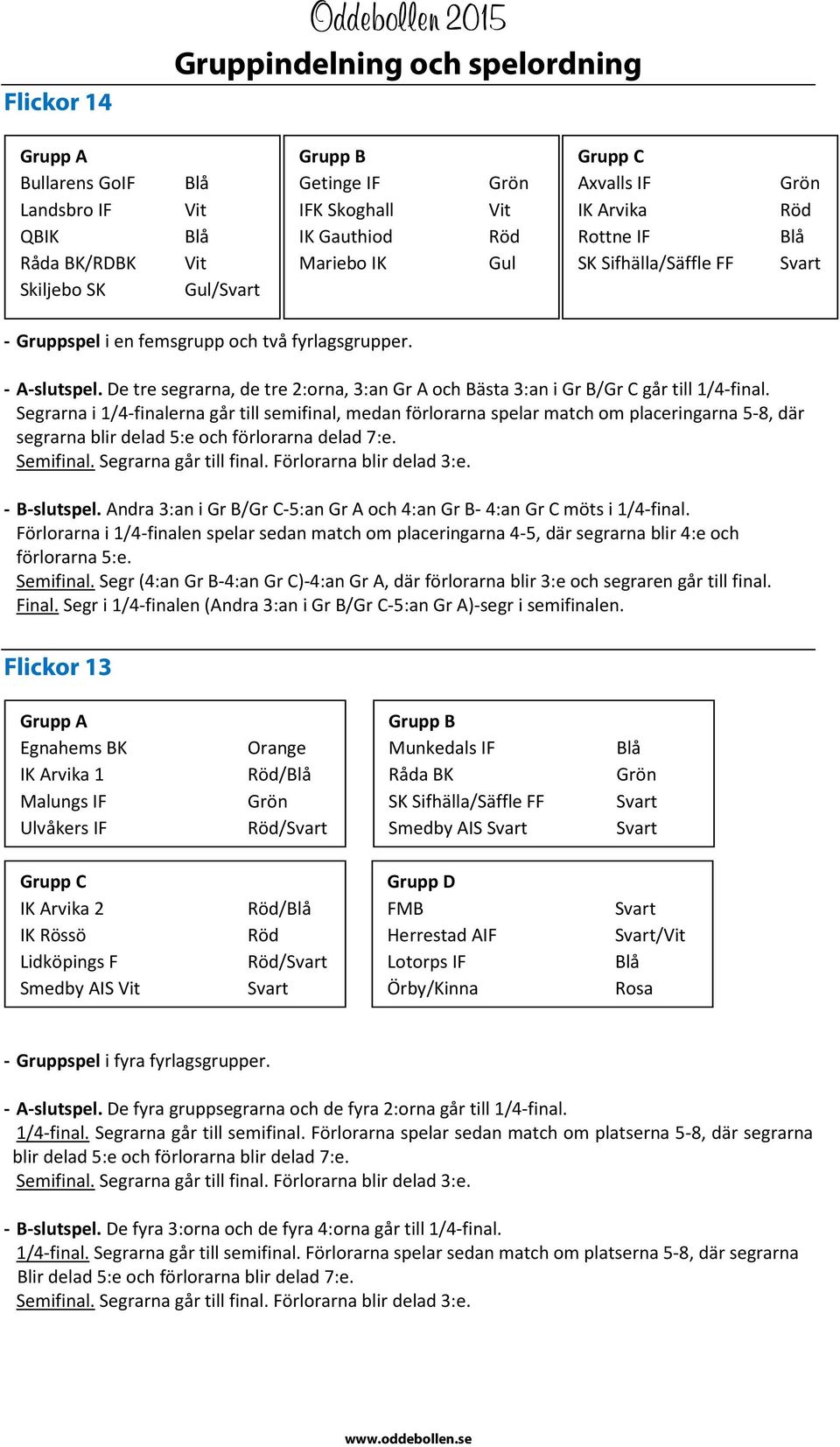 Segrarna i 1/4-finalerna går till semifinal, medan förlorarna spelar match om placeringarna 5-8, där segrarna blir delad 5:e och förlorarna delad 7:e. - B-slutspel.