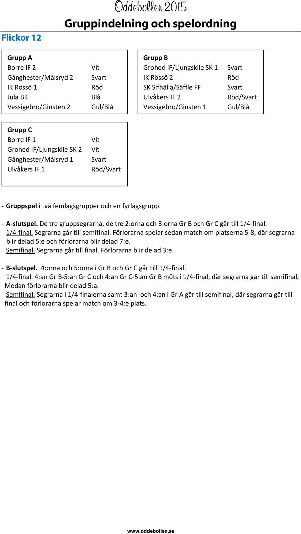 De tre gruppsegrarna, de tre 2:orna och 3:orna Gr B och Gr C går till 1/4-final. 1/4-final. Segrarna går till semifinal.