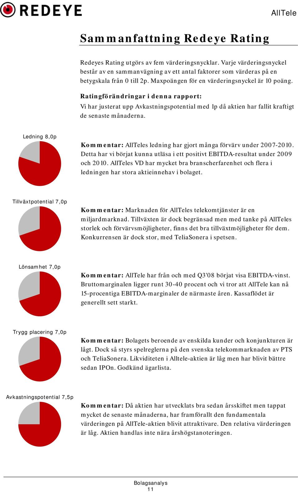 Ledning 8,0p Kommentar: AllTeles ledning har gjort många förvärv under 2007-2010. Detta har vi börjat kunna utläsa i ett positivt EBITDA-resultat under 2009 och 2010.