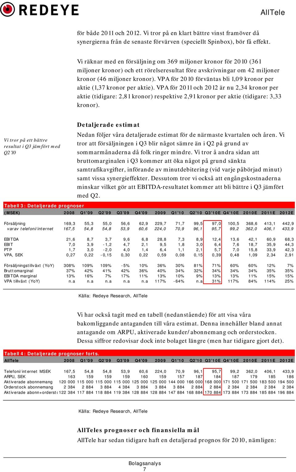 VPA för 2010 förväntas bli 1,09 kronor per aktie (1,37 kronor per aktie).