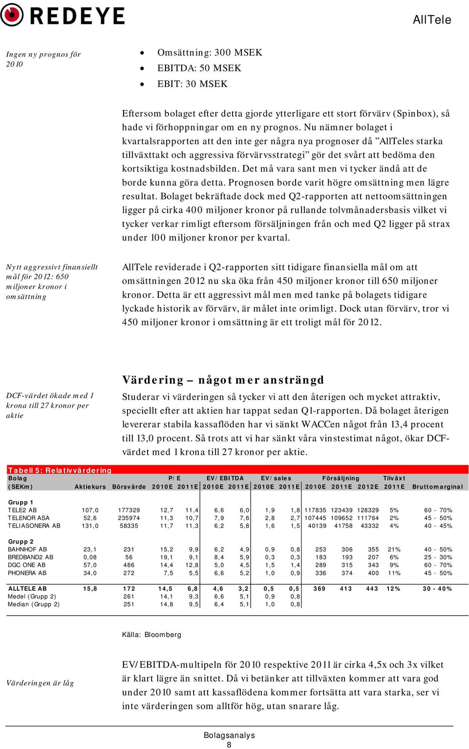 Det må vara sant men vi tycker ändå att de borde kunna göra detta. Prognosen borde varit högre omsättning men lägre resultat.