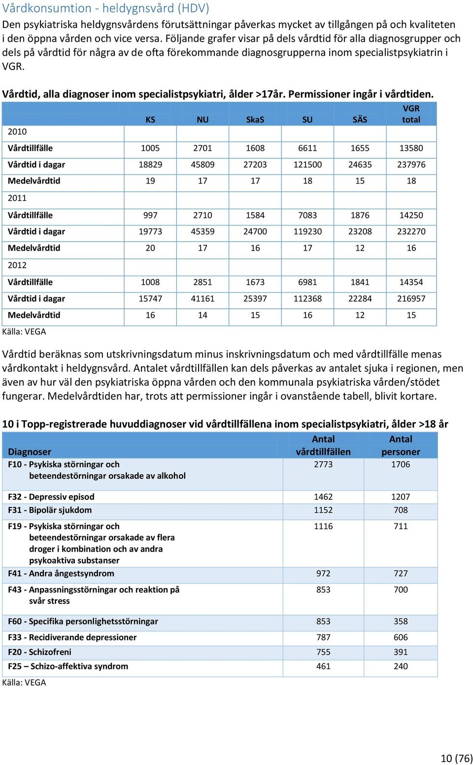 Vårdtid, alla diagnoser inom specialistpsykiatri, ålder >17år. Permissioner ingår i vårdtiden.