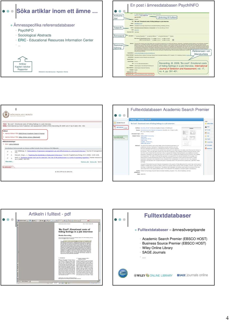 ': Emotional costs of hiding feelings in a job interview, International Journal of Selection and Assessment, vol. 17, Bibliotek & läranderesurser, no. 4, pp. Högskolan 391-401.