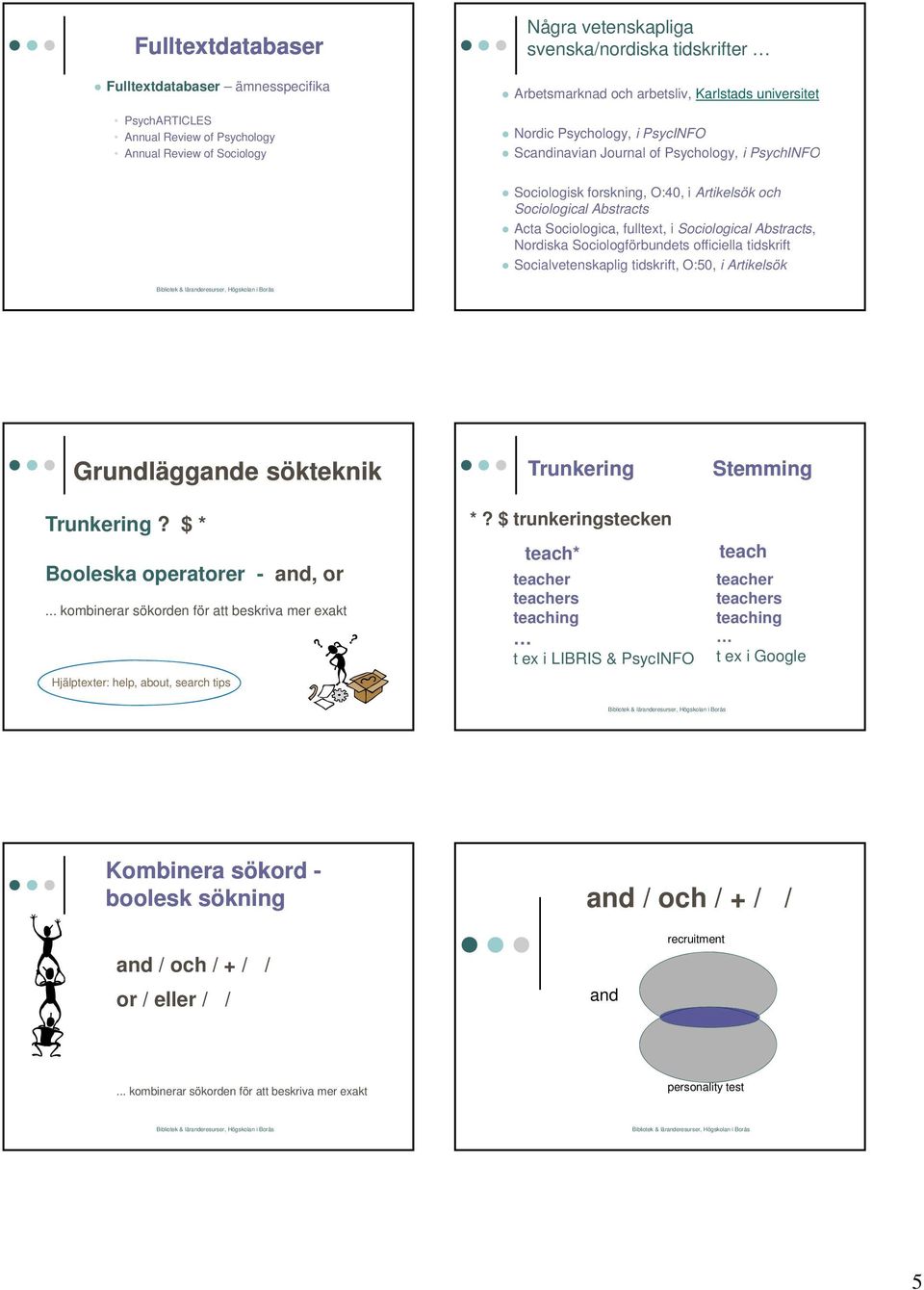 Sociological Abstracts, Nordiska Sociologförbundets officiella tidskrift Socialvetenskaplig tidskrift, O:50, i Artikelsök Grundläggande sökteknik Trunkering? $ * Booleska operatorer - and, or.