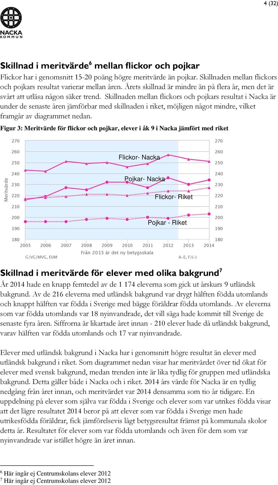 Skillnaden mellan flickors och pojkars resultat i Nacka är under de senaste åren jämförbar med skillnaden i riket, möjligen något mindre, vilket framgår av diagrammet nedan.