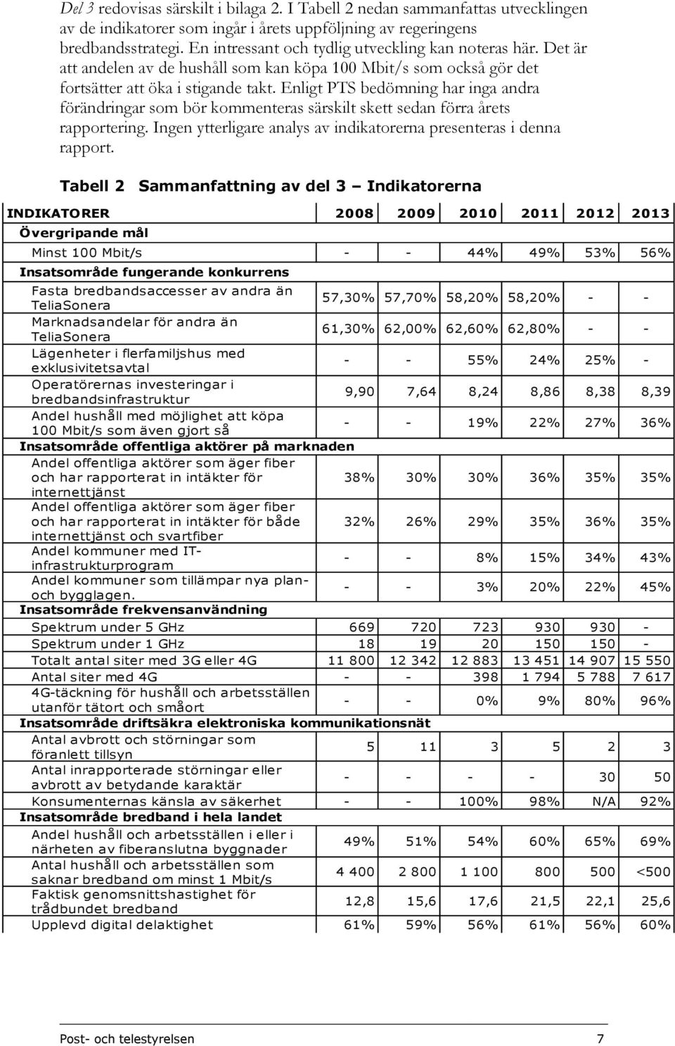 Enligt PTS bedömning har inga andra förändringar som bör kommenteras särskilt skett sedan förra årets rapportering. Ingen ytterligare analys av indikatorerna presenteras i denna rapport.