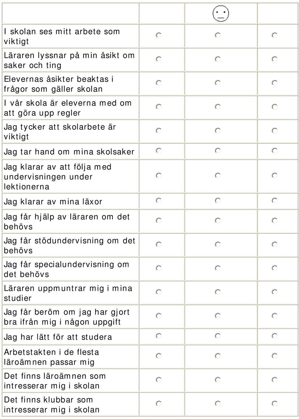 om det behövs Jag får stödundervisning om det behövs Jag får specialundervisning om det behövs Läraren uppmuntrar mig i mina studier Jag får beröm om jag har gjort bra ifrån mig i