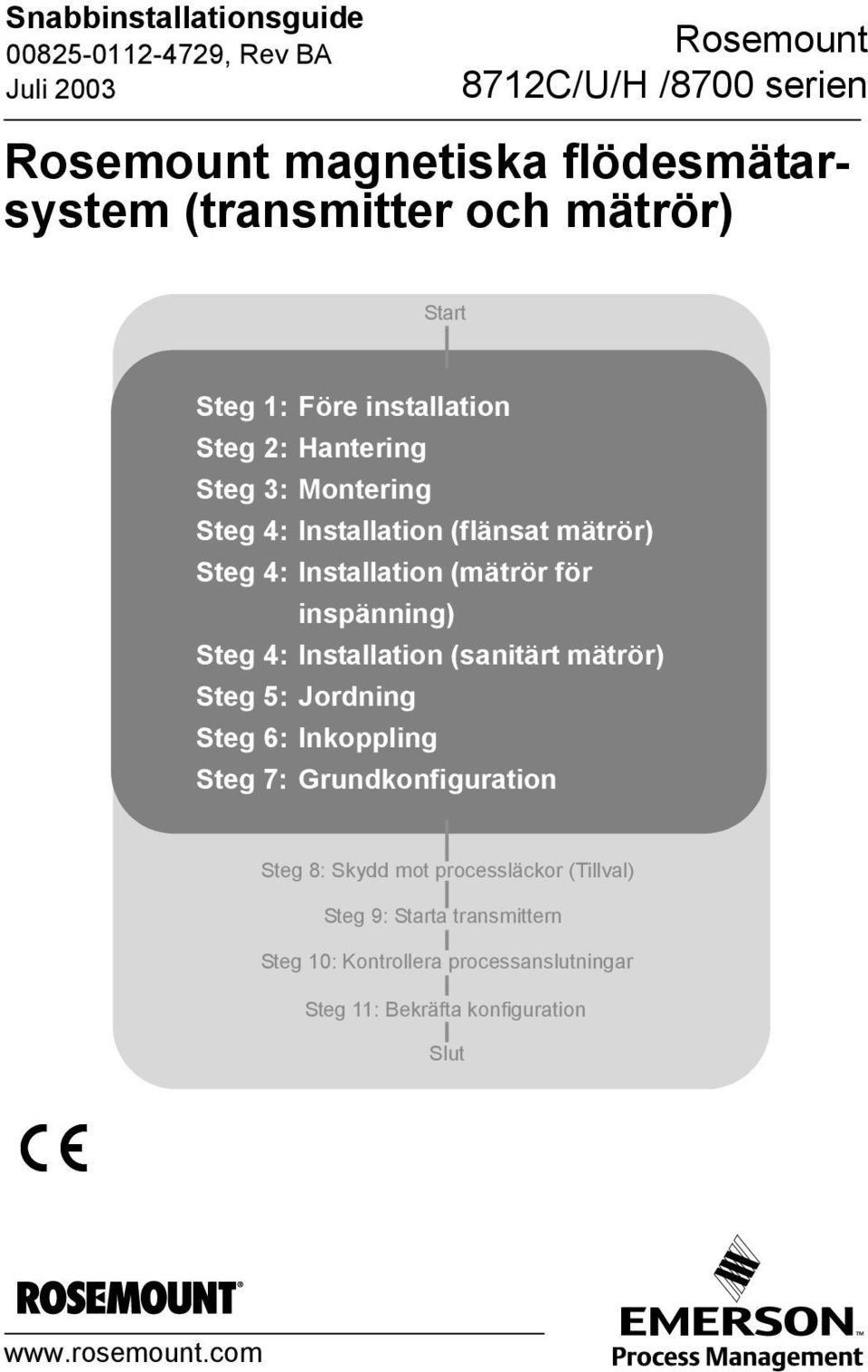 (sanitärt mätrör) Steg 5: Jordning Steg 6: Inkoppling Steg 7: Grundkonfiguration Steg 8: Skydd mot processläckor