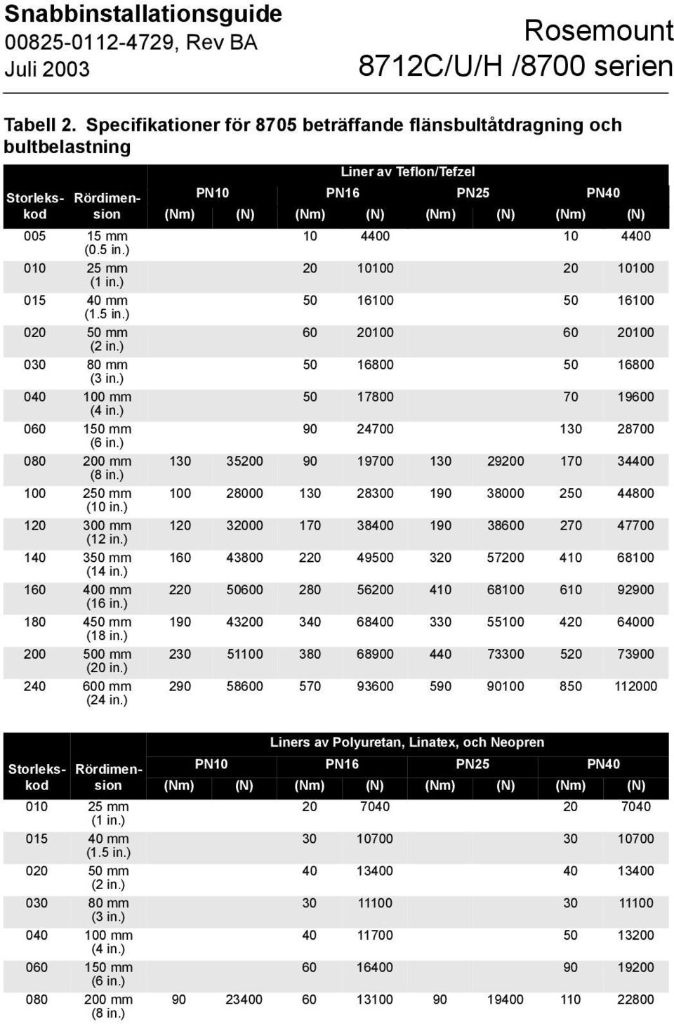 ) 240 600 mm (24 in.