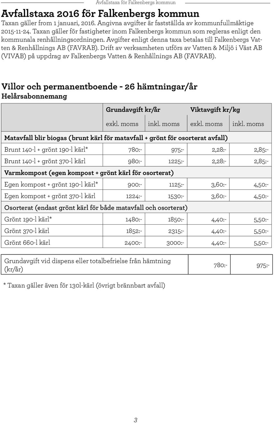 Drift av verksamheten utförs av Vatten & Miljö i Väst AB (VIVAB) på uppdrag av Falkenbergs Vatten & Renhållnings AB (FAVRAB).