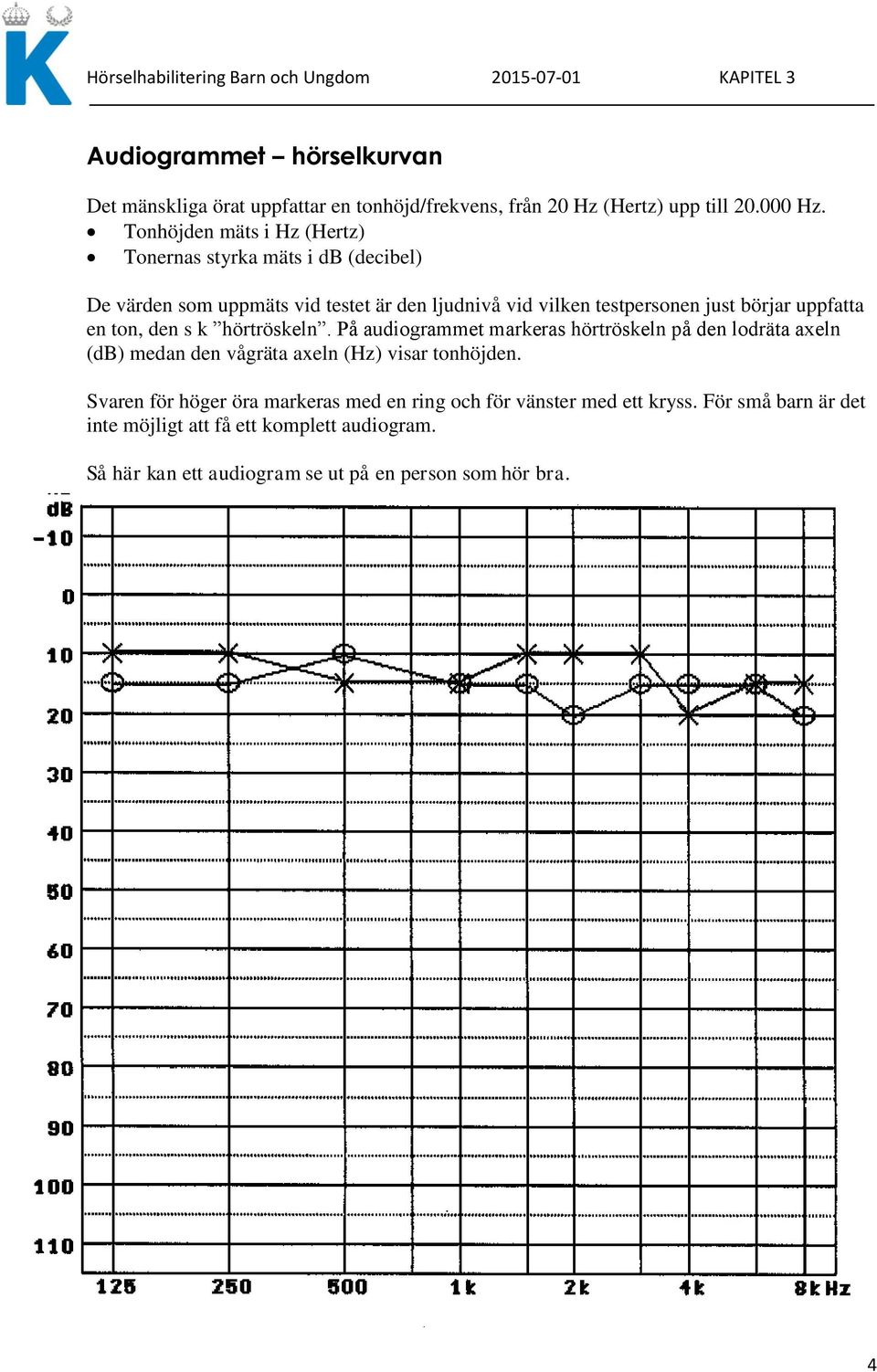 uppfatta en ton, den s k hörtröskeln. På audiogrammet markeras hörtröskeln på den lodräta axeln (db) medan den vågräta axeln (Hz) visar tonhöjden.