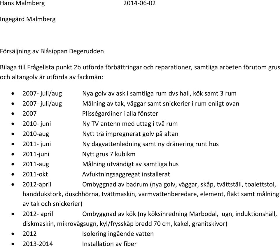 2010- juni Ny TV antenn med uttag i två rum 2010-aug Nytt trä impregnerat golv på altan 2011- juni Ny dagvattenledning samt ny dränering runt hus 2011-juni Nytt grus 7 kubikm 2011-aug Målning