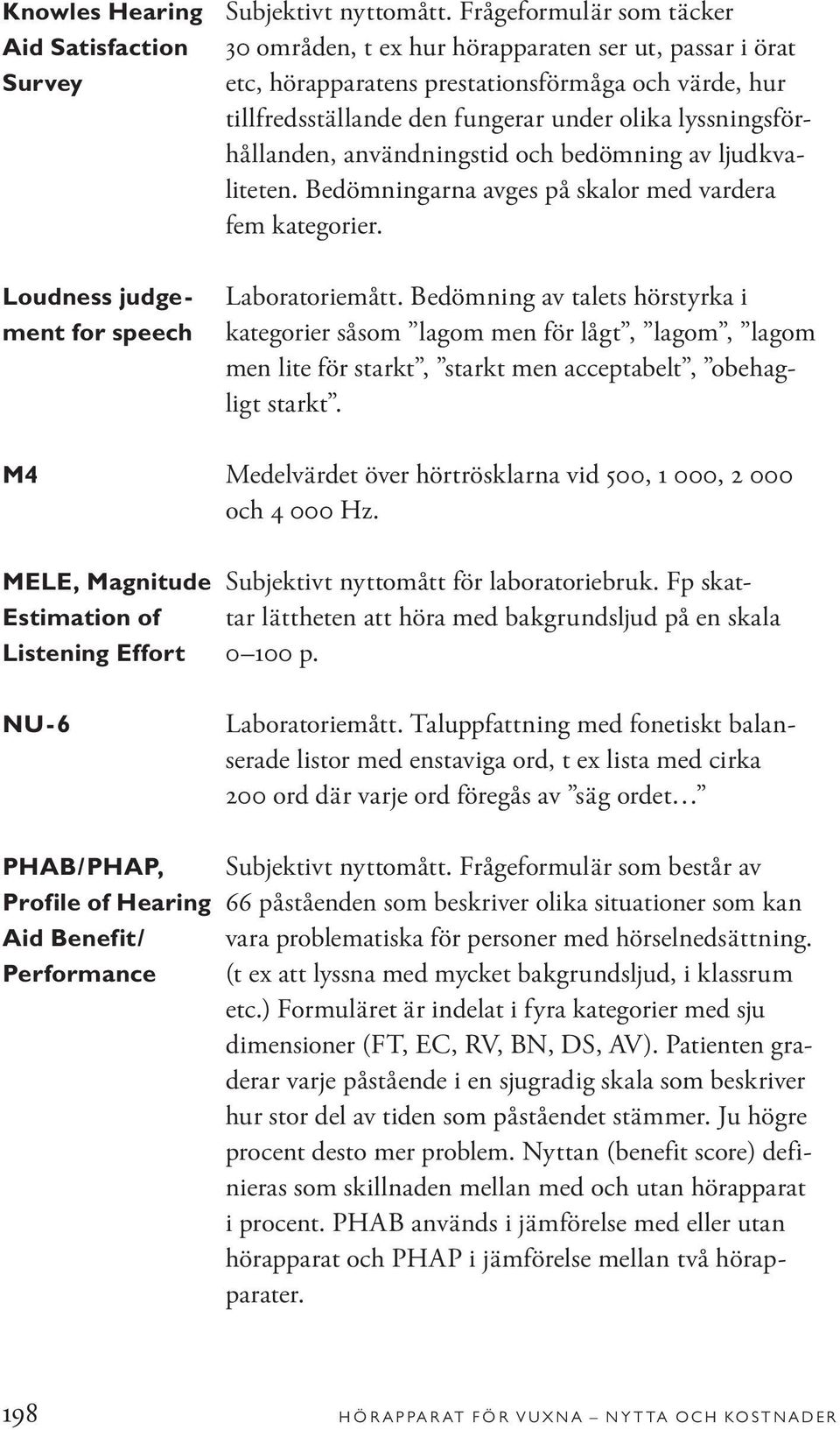lyssningsförhållanden, användningstid och bedömning av ljudkvaliteten. Bedömningarna avges på skalor med vardera fem kategorier. Laboratoriemått.