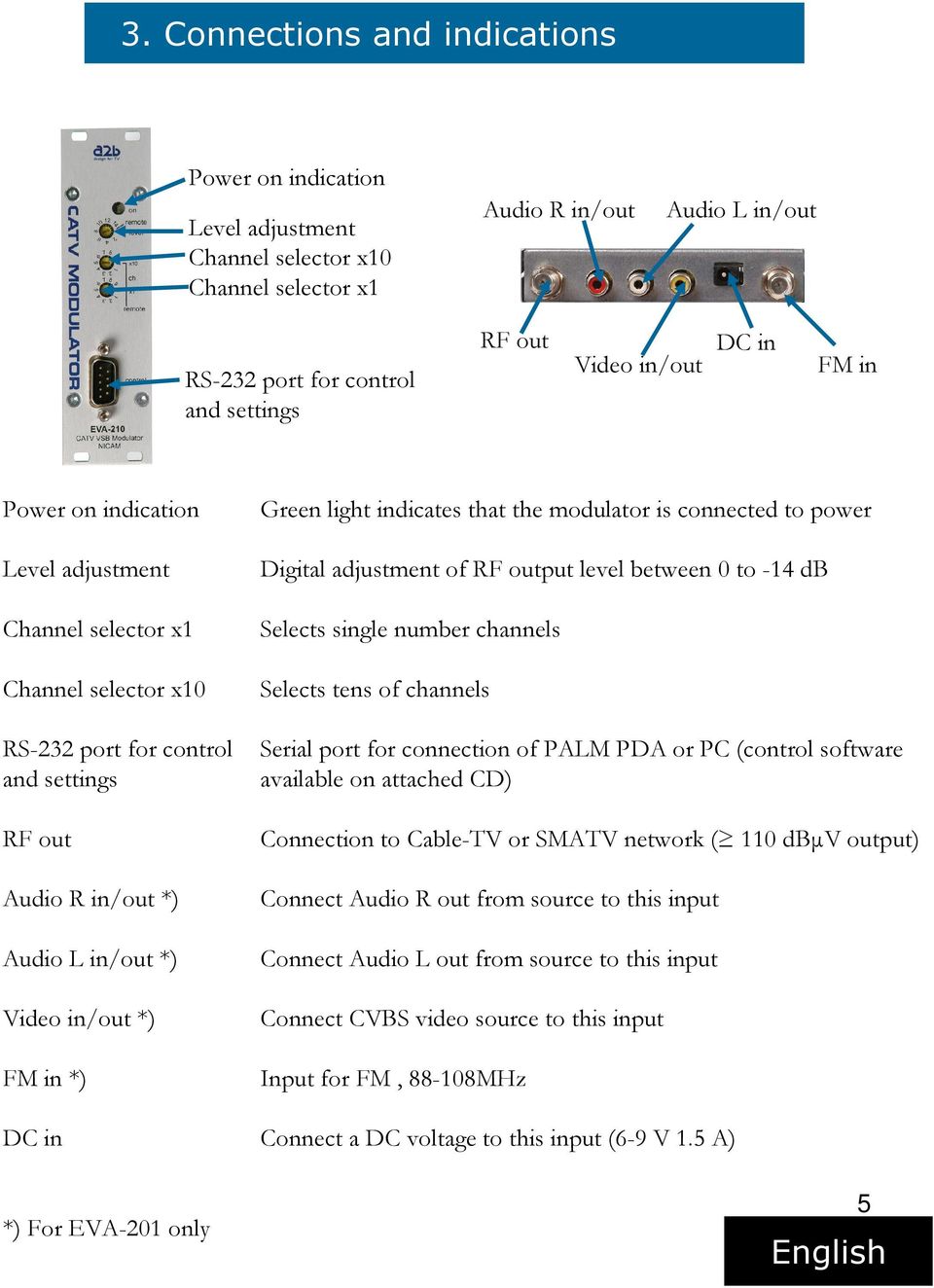 light indicates that the modulator is connected to power Digital adjustment of RF output level between 0 to -14 db Selects single number channels Selects tens of channels Serial port for connection